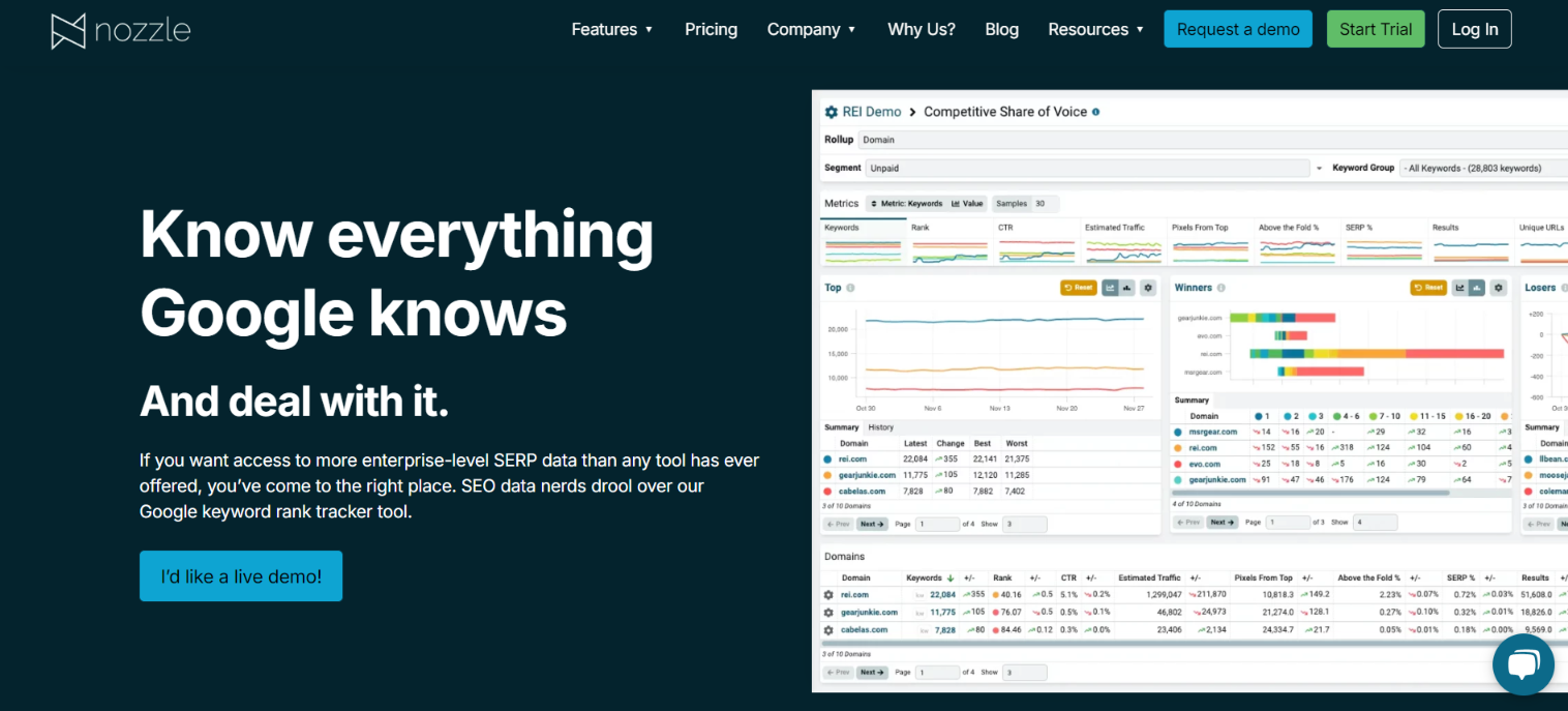 keyword-tracking-tools-nozzle