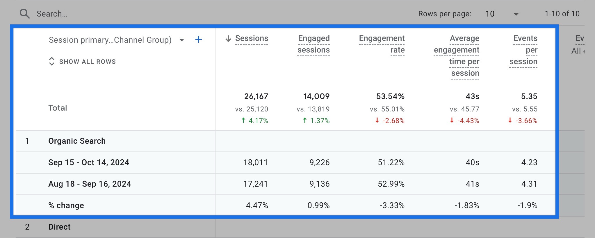 GA4 for SEO: comparing organic search results
