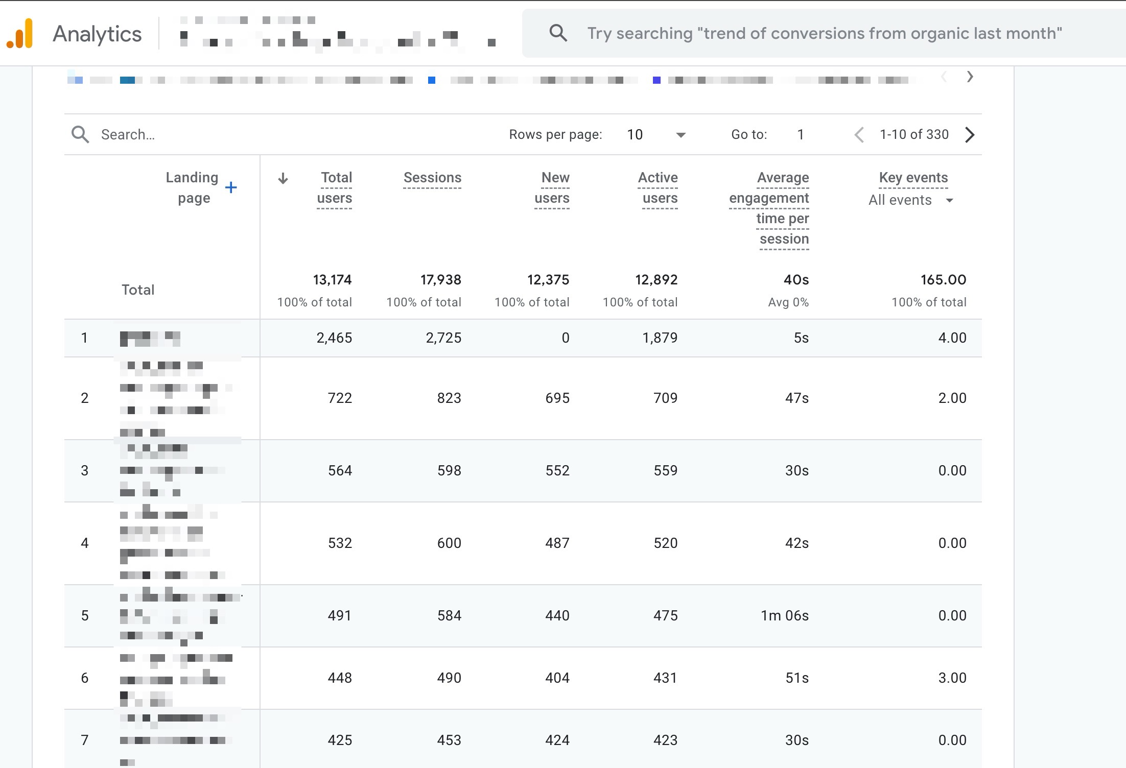 pages with high organic traffic - ga4 for seo