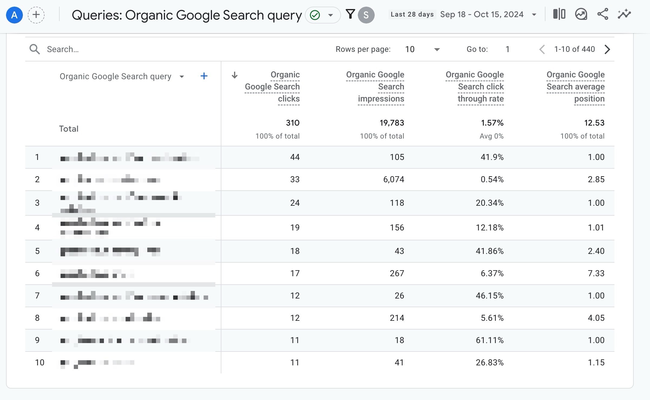 discovering keywords driving organic traffic with ga4 seo reports