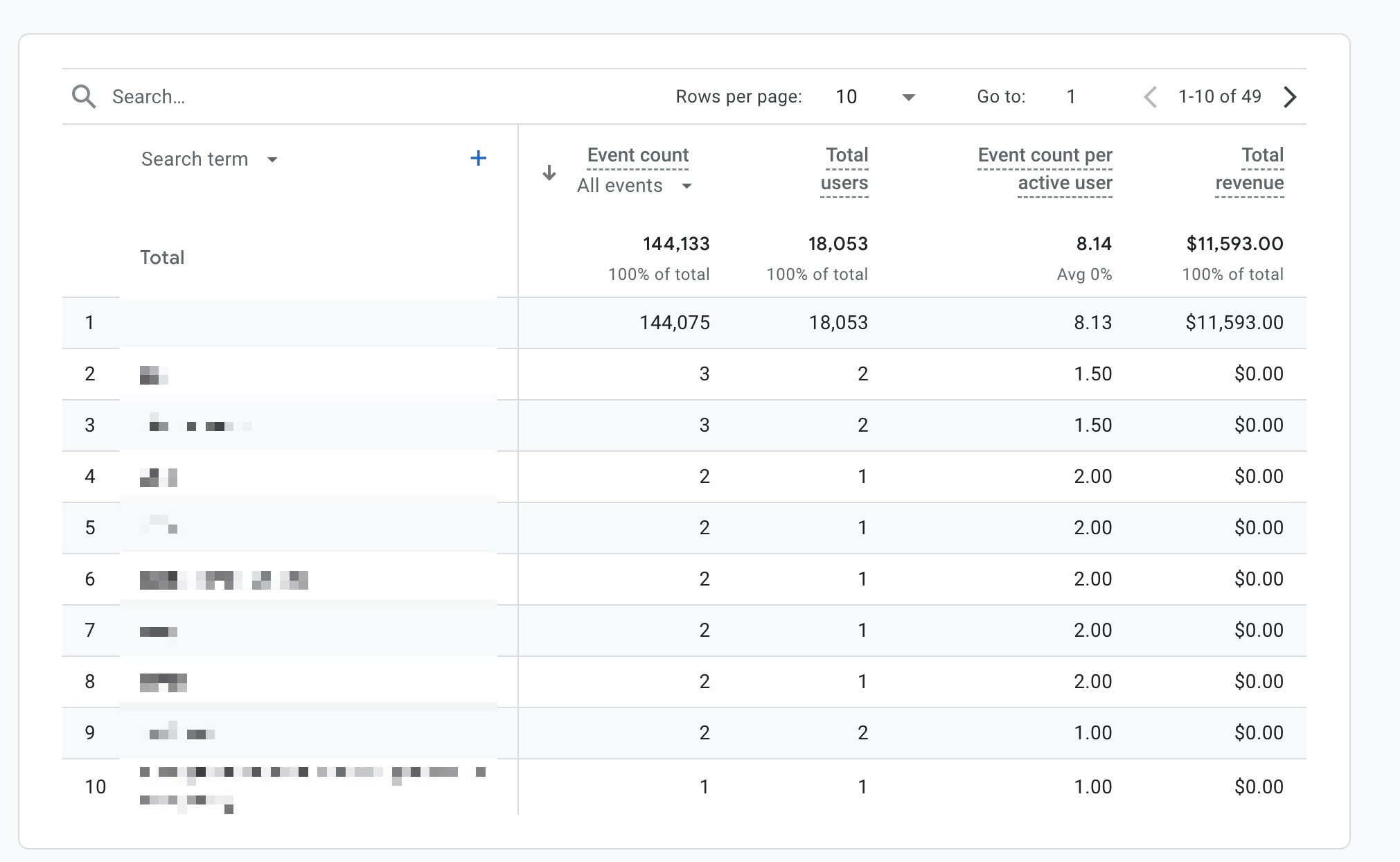 ga4 seo reports for search terms