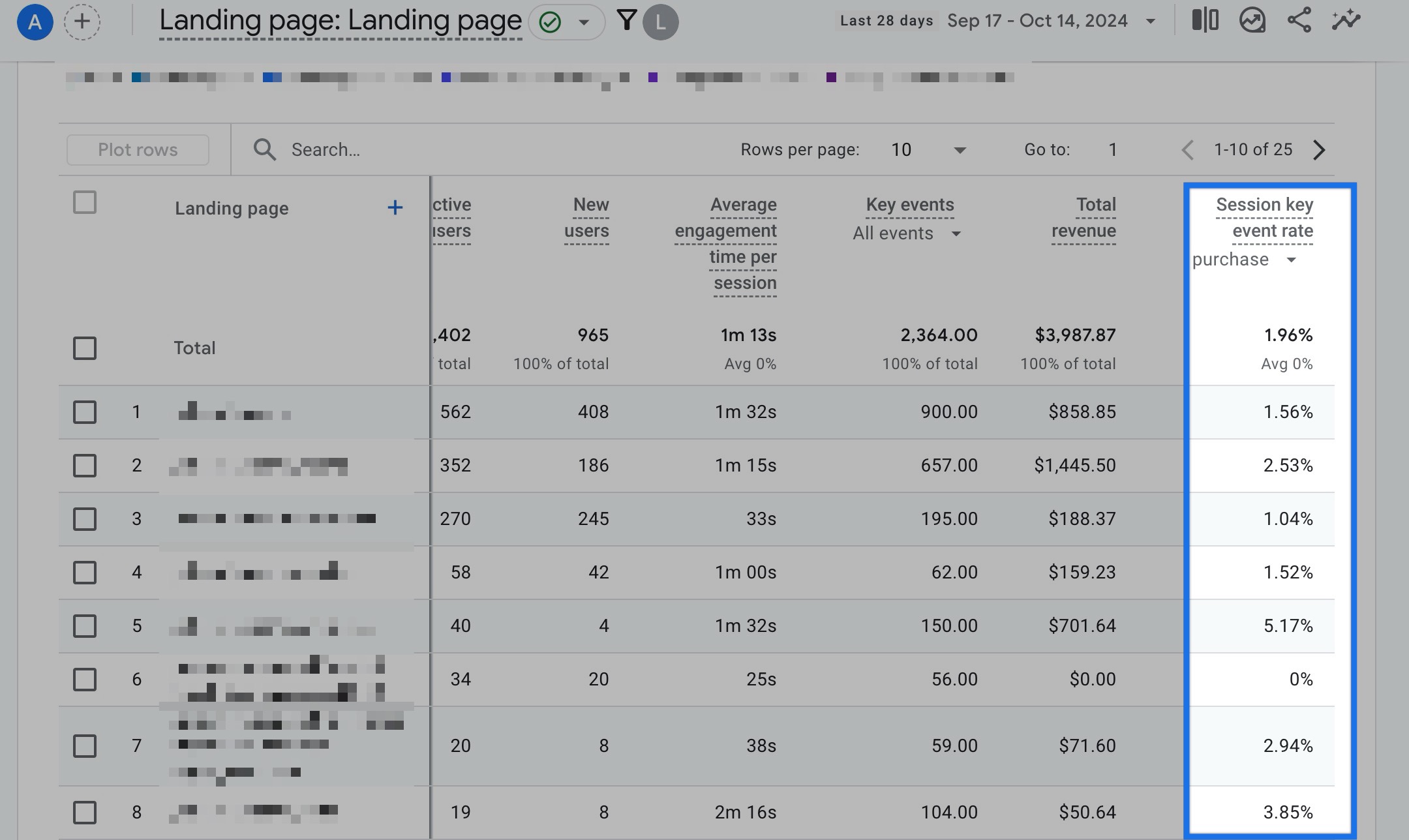 purchase rates in organic searches - ga4 for seo