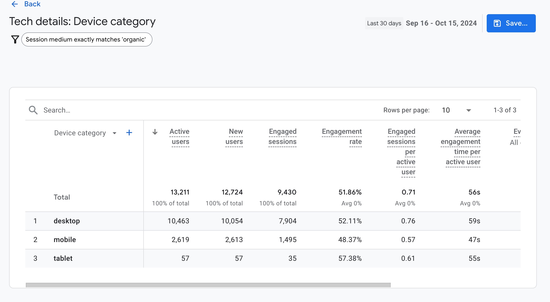 comparing organic traffic by device with seo reports in ga4