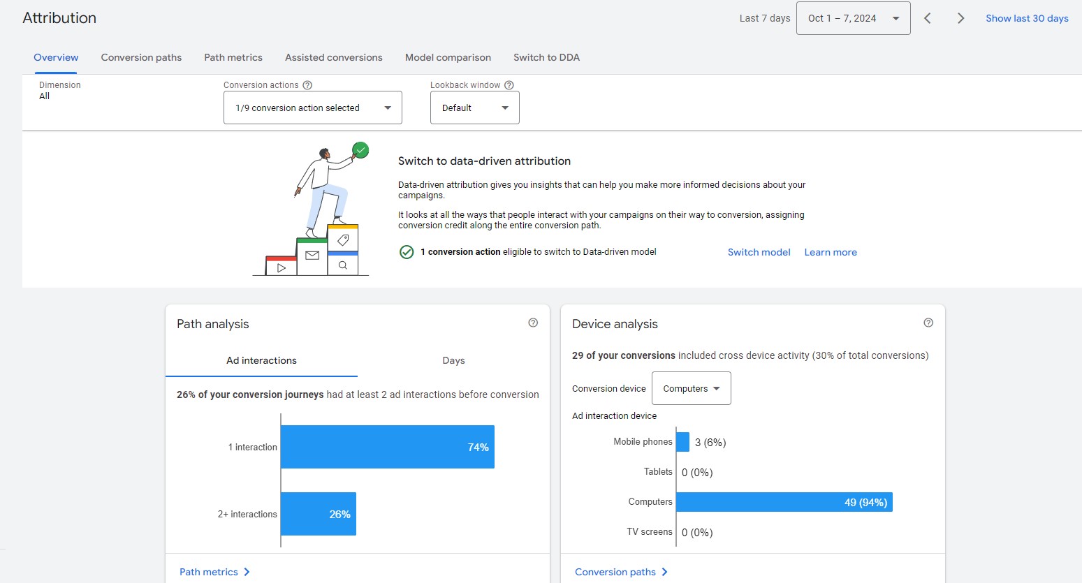 Google Ads attribution Models