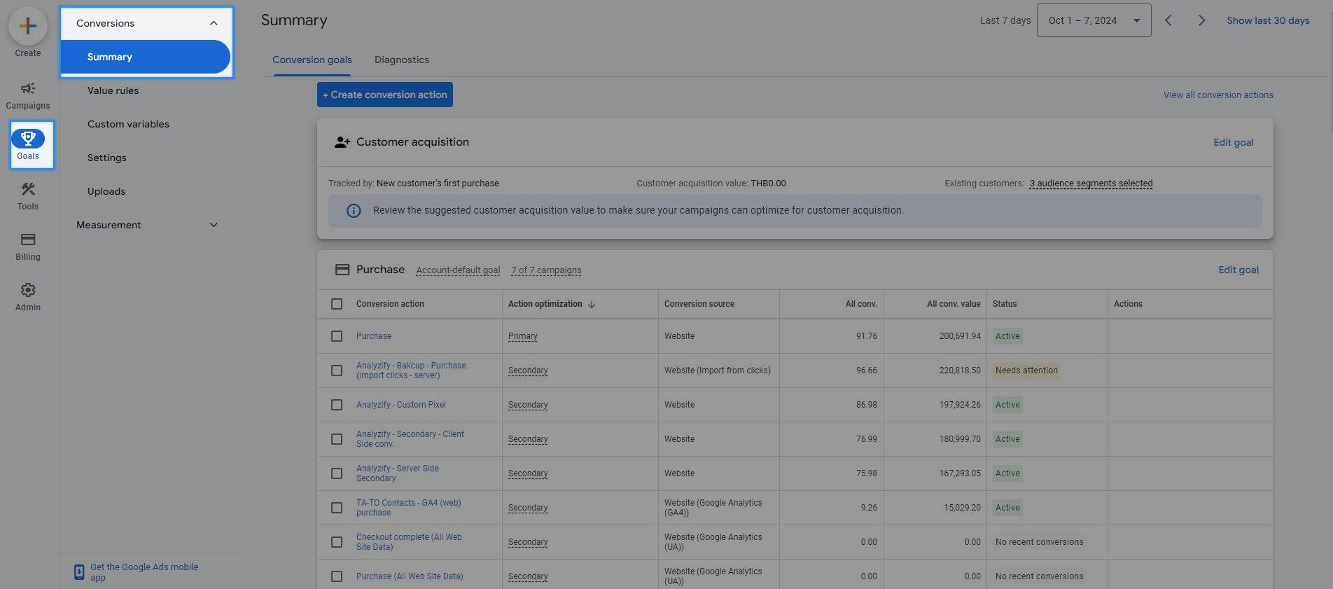 Google Ads Conversion Tracking Health Check