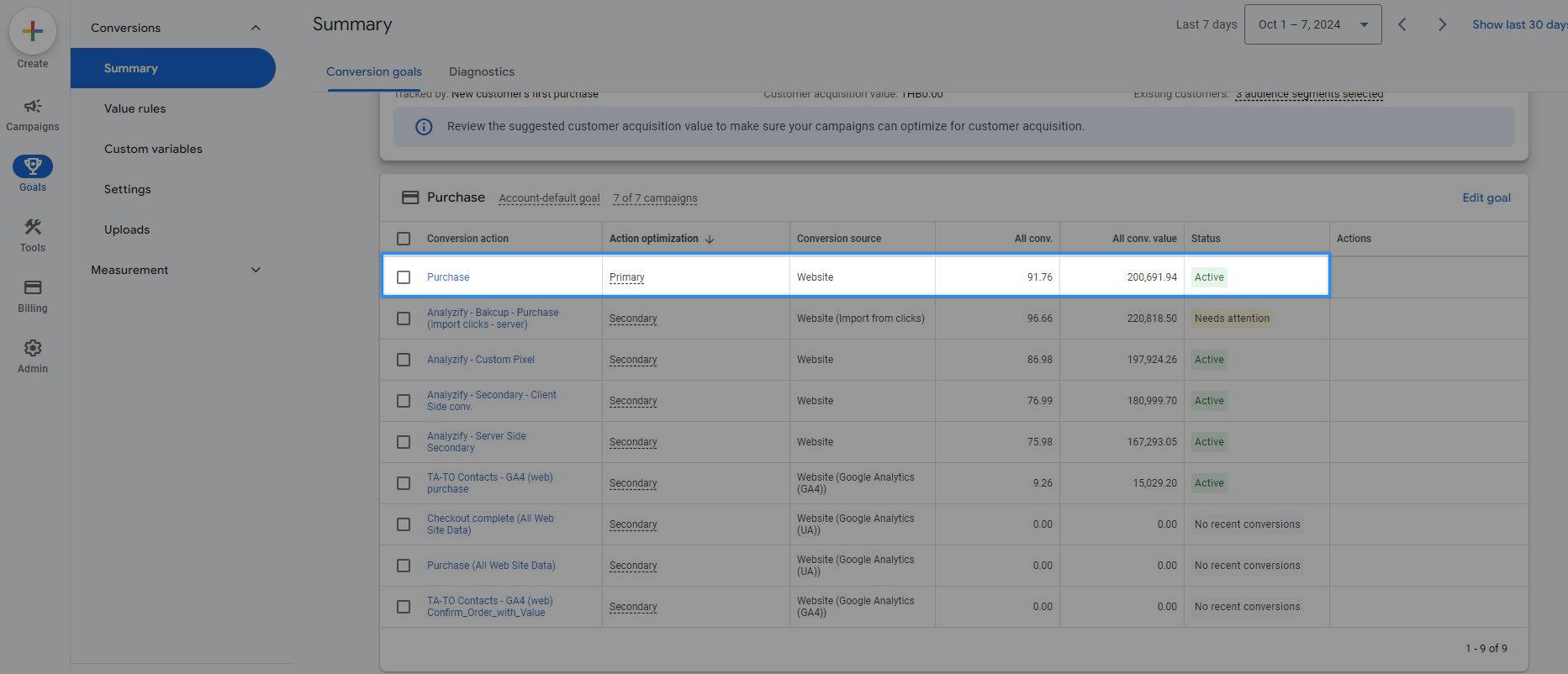 Conversion tracking Health Check in Google Ads