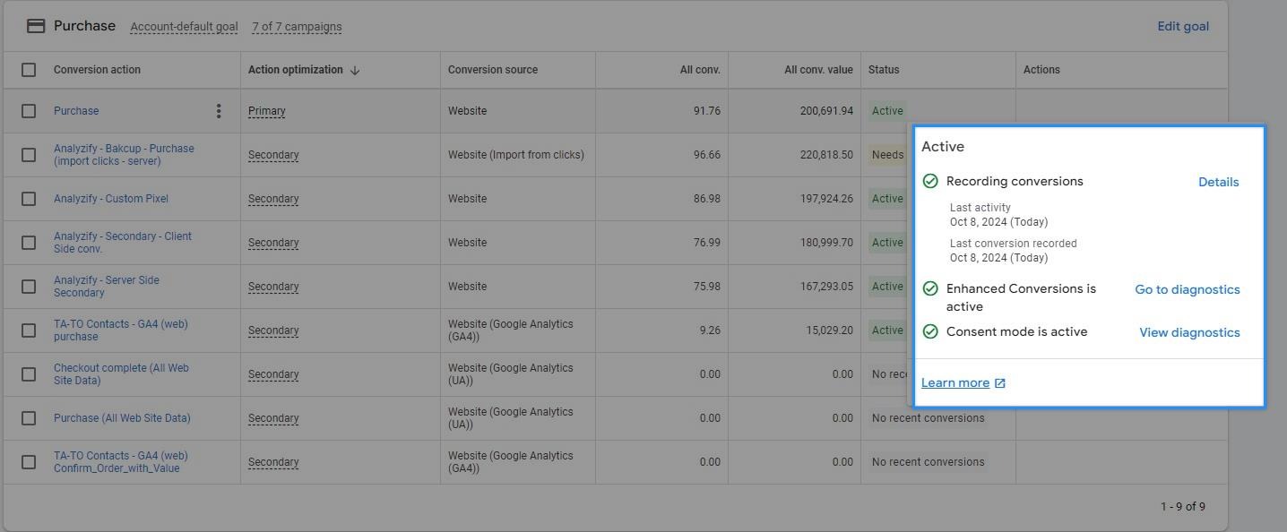 Conversion tracking health check Google Ads