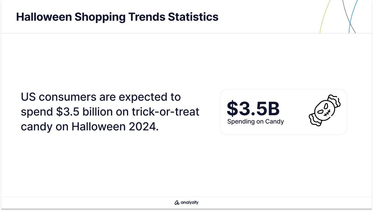 Halloween Shopping Trends Statistics