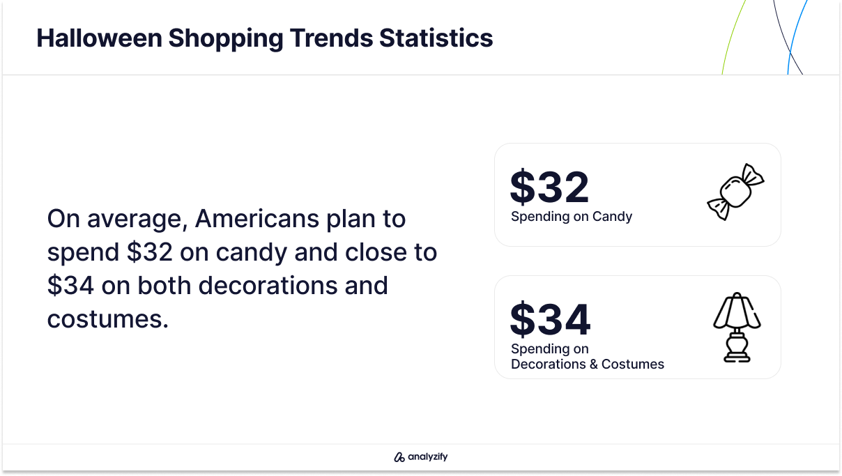 Halloween Shopping Trends Statistics-spending