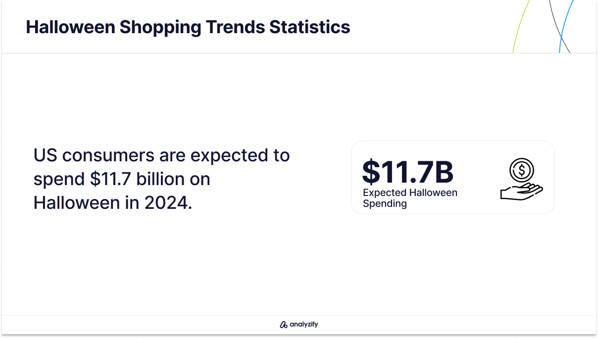 Halloween Shopping Trends Statistics-6