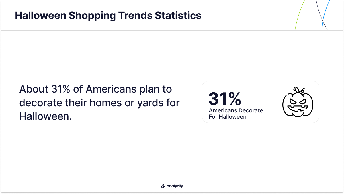 Halloween Shopping Trends Statistics-7