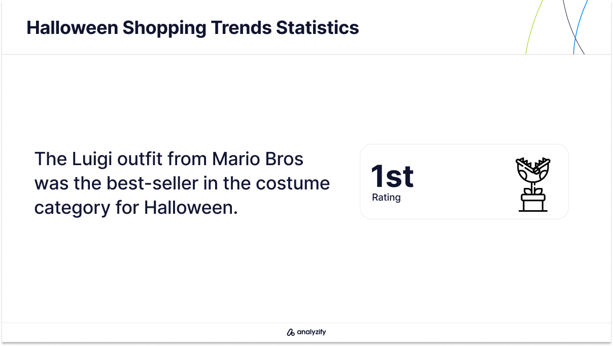 Halloween Shopping Trends Statistics-9