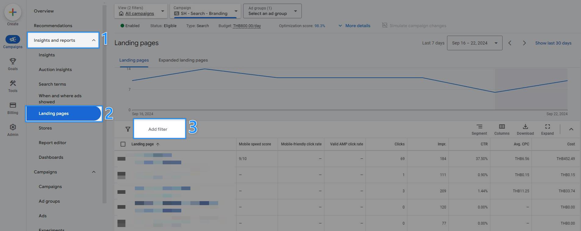 Landing Pages Report in Pmax Reports Google Ads