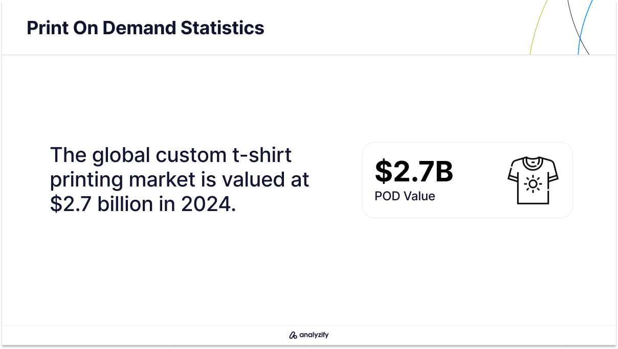 print-on-demand-tools-statistics