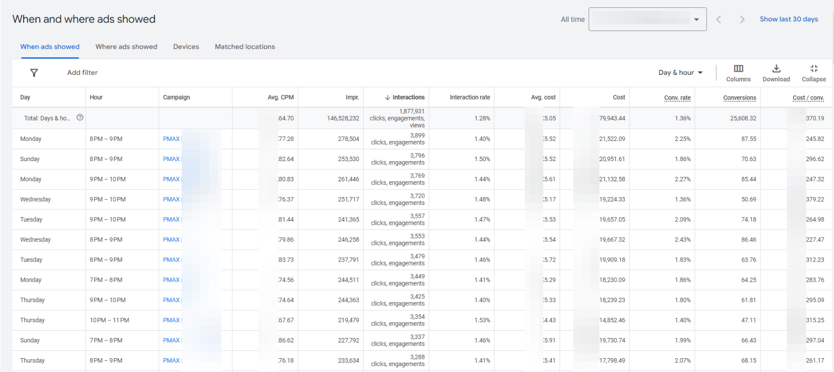 google-ads-ecommerce-reports-for-daily-track-when-ads-showed