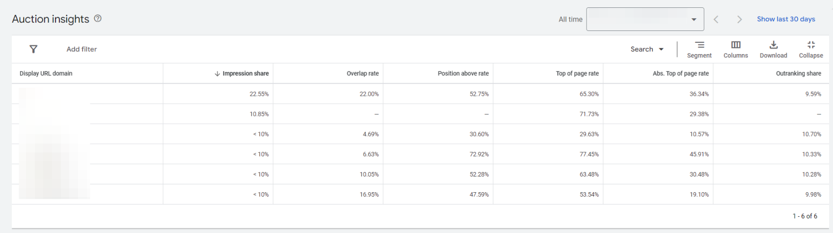 google-ads-ecommerce-reports-for-daily-track-auction-reports