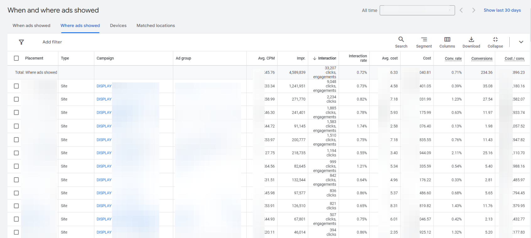 google-ads-ecommerce-reports-for-daily-track-where-ads-showed