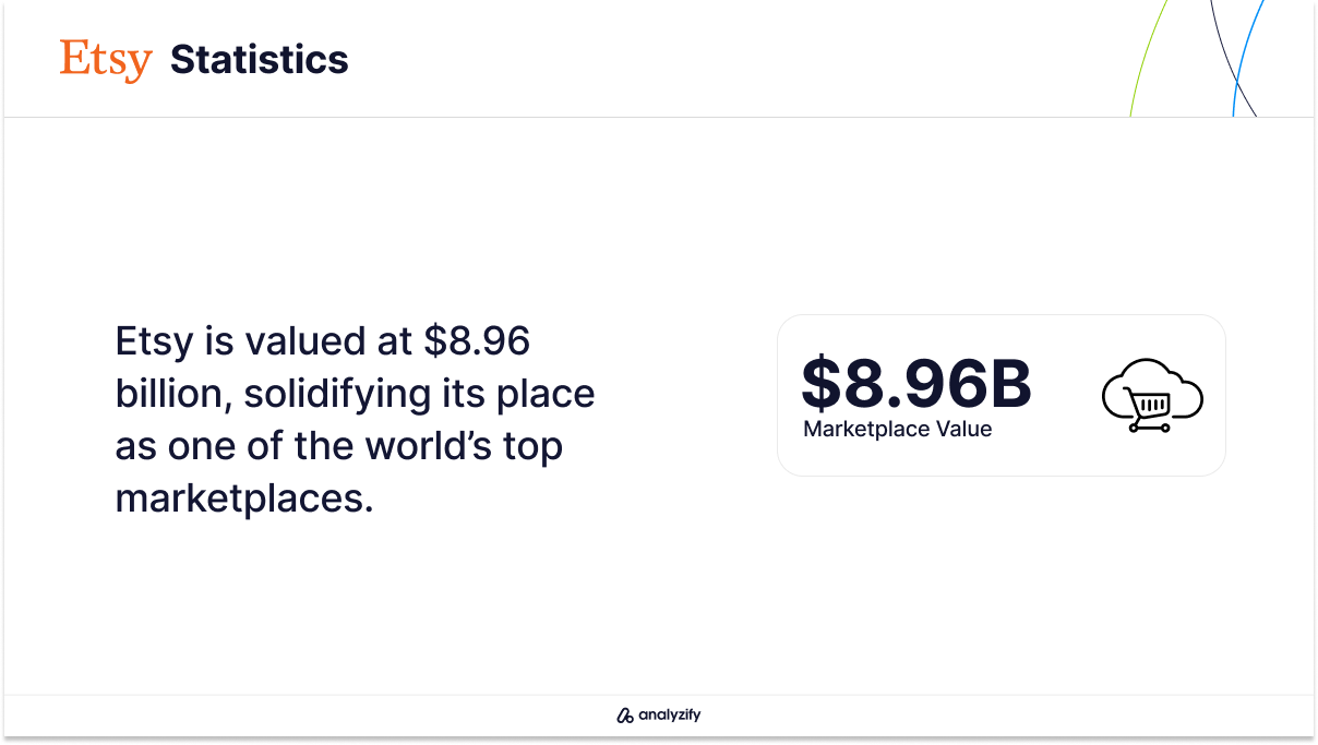 Top-Selling Digital Artworks & Prints on Etsy-Etsy Statistics-2