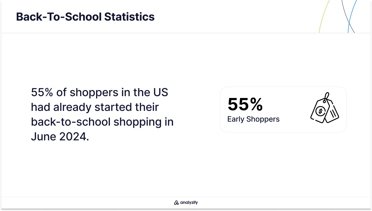 back-to-school marketing strategies early shoppers statistics
