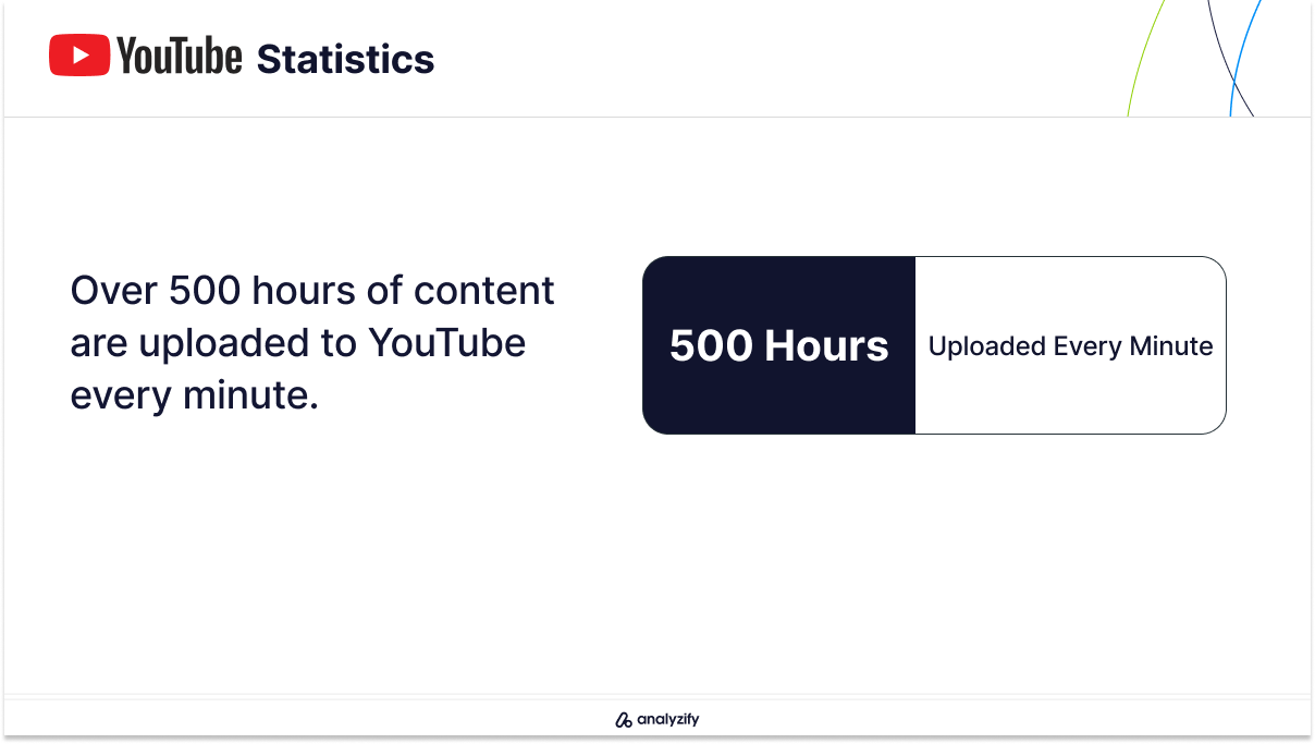 YouTube Videos Length Uploaded Every Minute