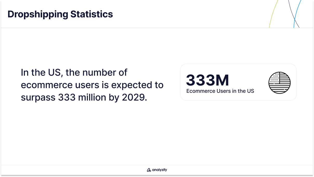 Number of Ecommerce Users in the US