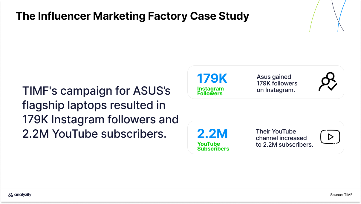 best influencer marketing agencies in the us the influencer marketing factory case with asus