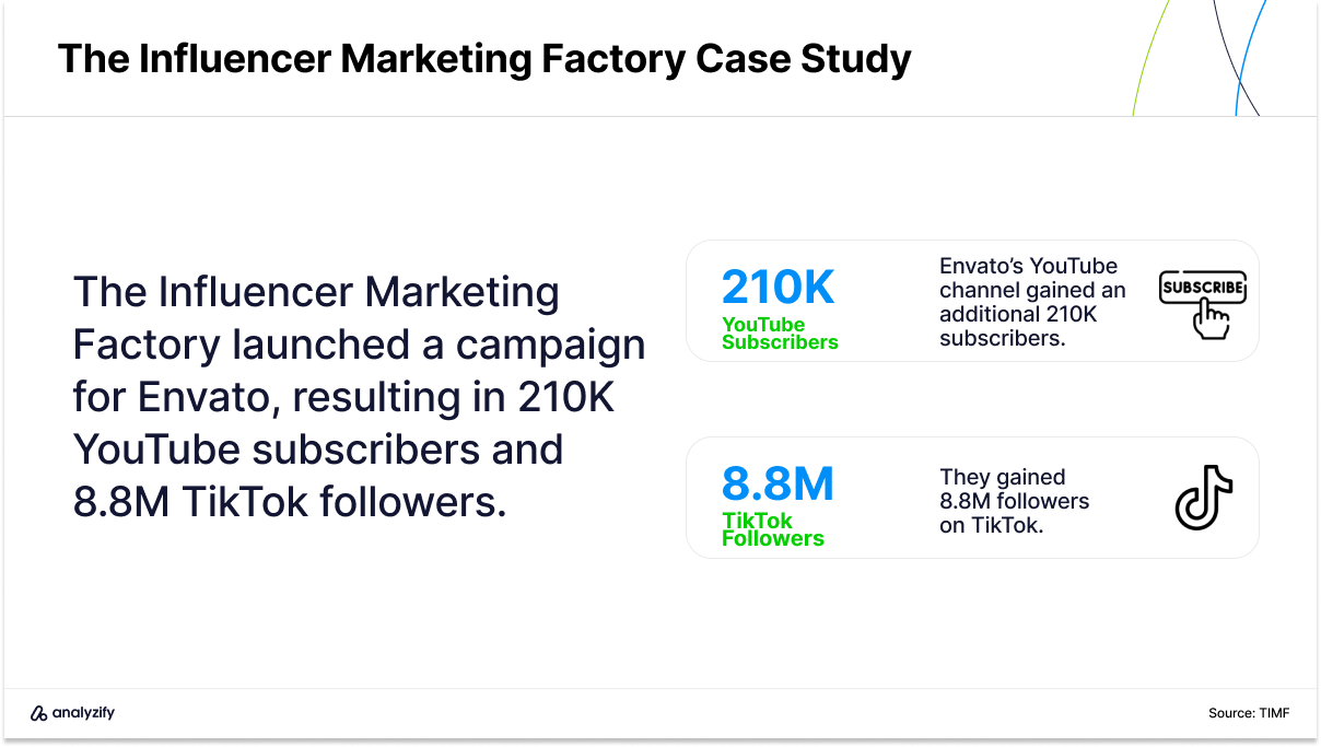 best influencer marketing agencies in the us the influencer marketing factory case with envato