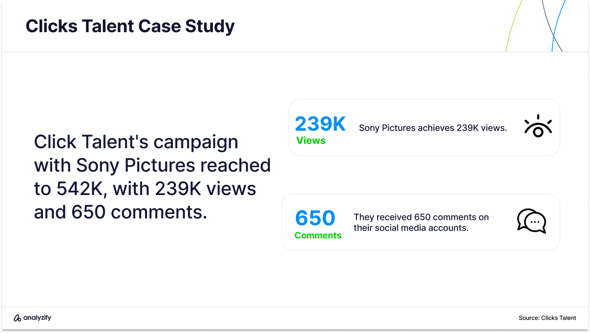 best influencer marketing agencies in the us clicks talent case with sony