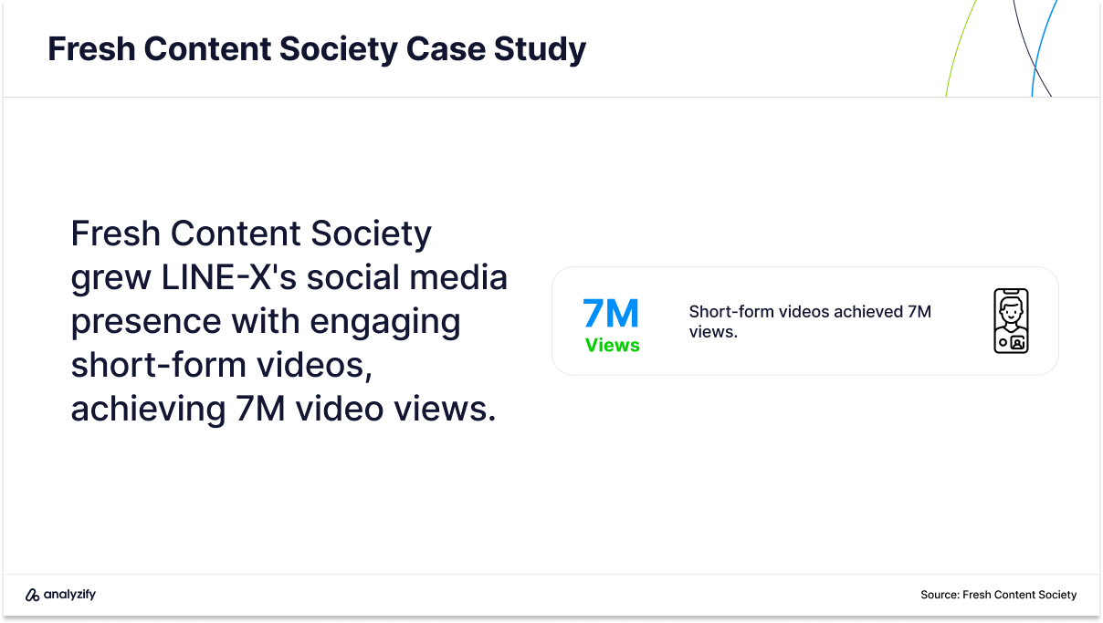 best influencer marketing agencies in the us fresh content society case with line-x