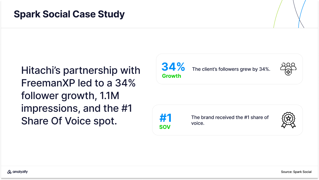 best influencer marketing agencies in the us sparkle social case with hitachi