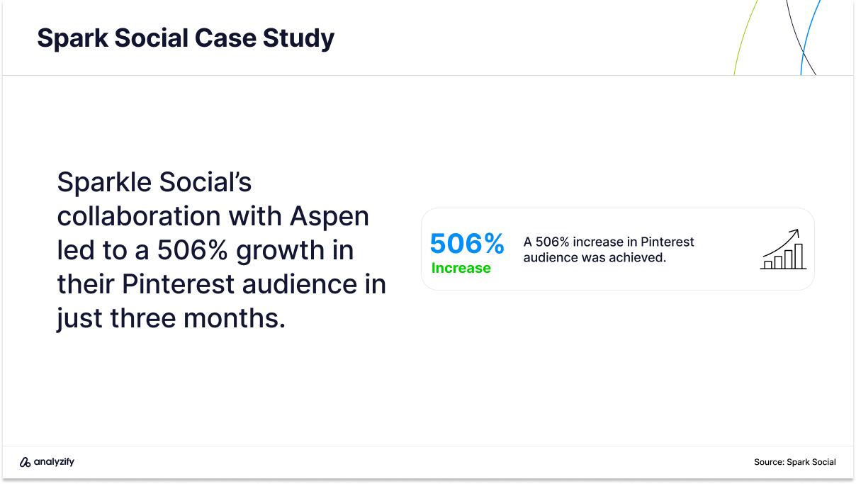 best influencer marketing agencies in the us sparkle social case with aspen