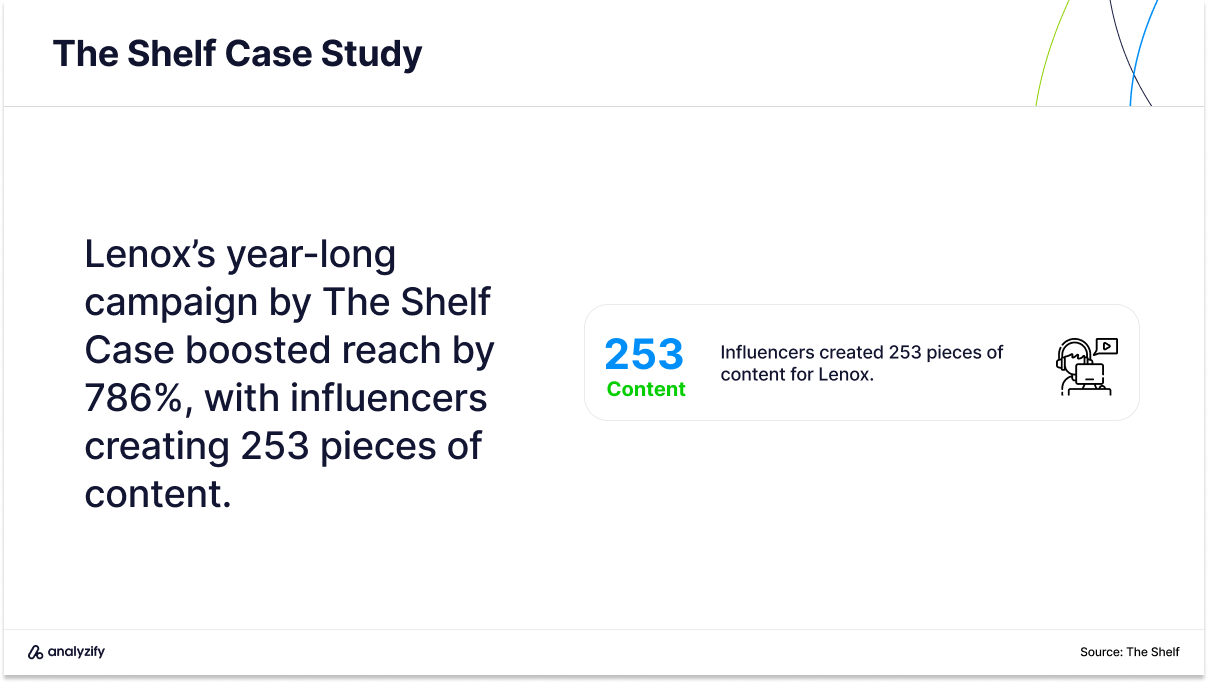 best influencer marketing agencies in the us the shelf case with lenox