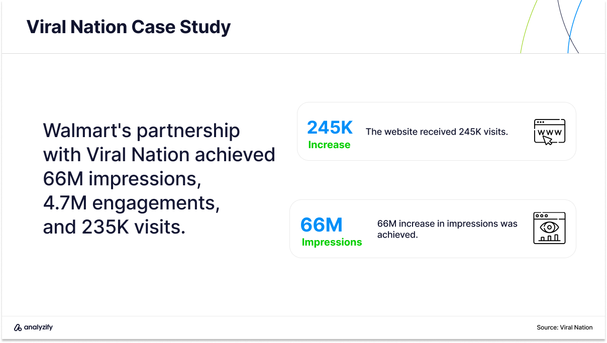 best influencer marketing agencies in the us viral nation case for wamart