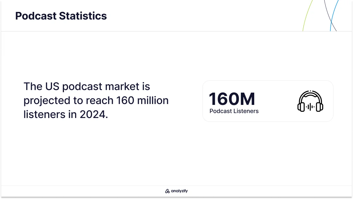 The US podcast market