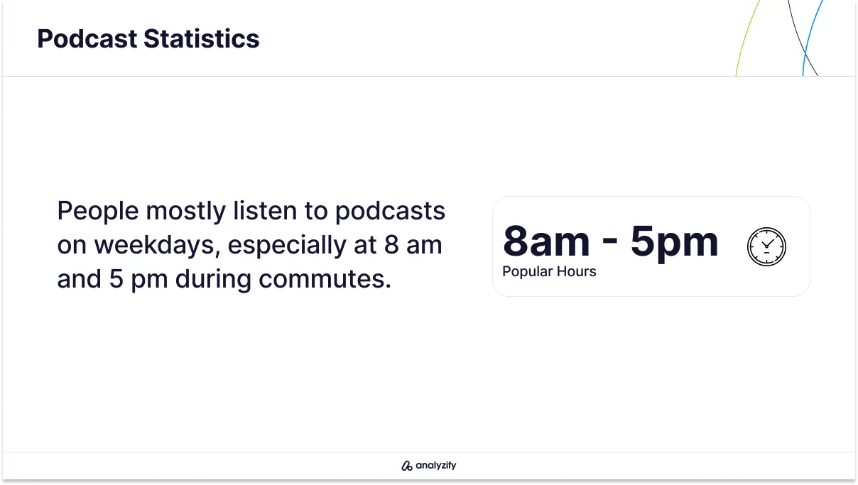 Most podcast consumption hours 