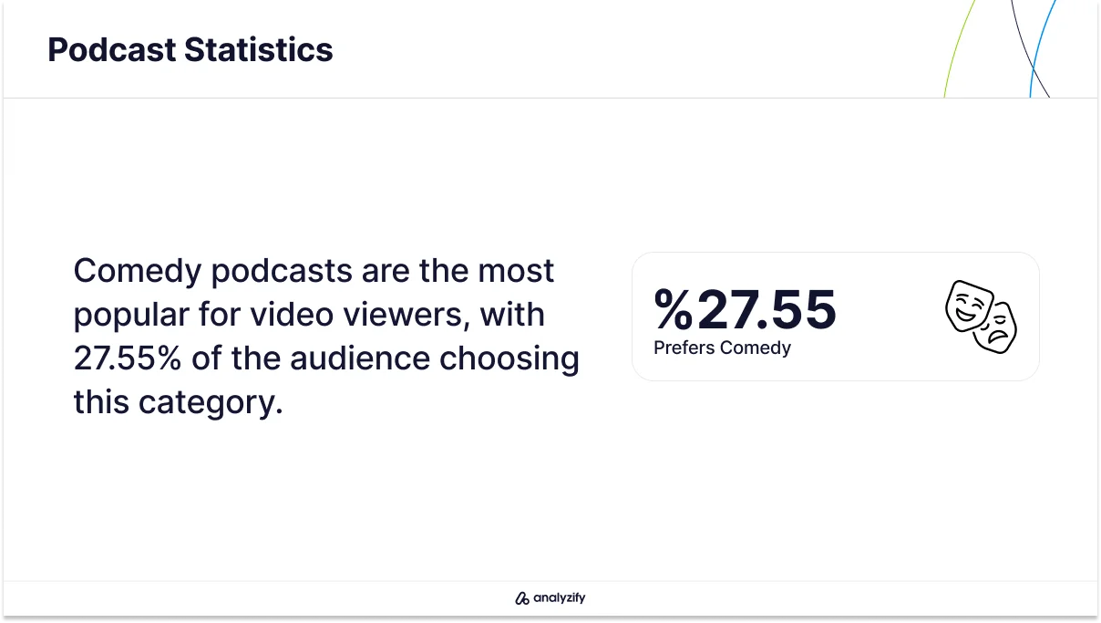 Top Podcast Categories 2024