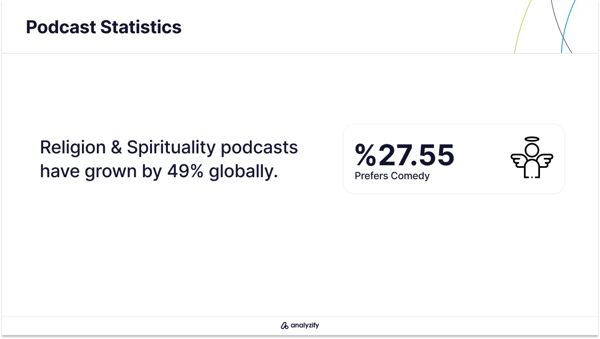 Fastest-Growing Podcast Categories 2024