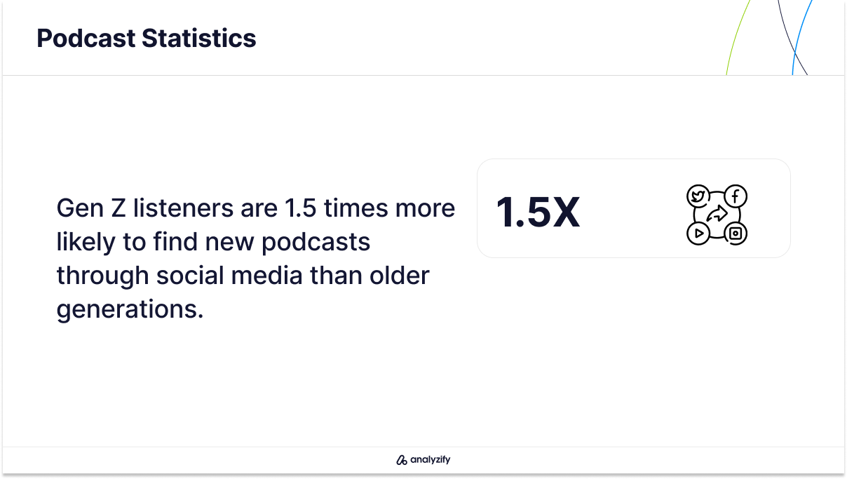Methods of Podcast Discovery 