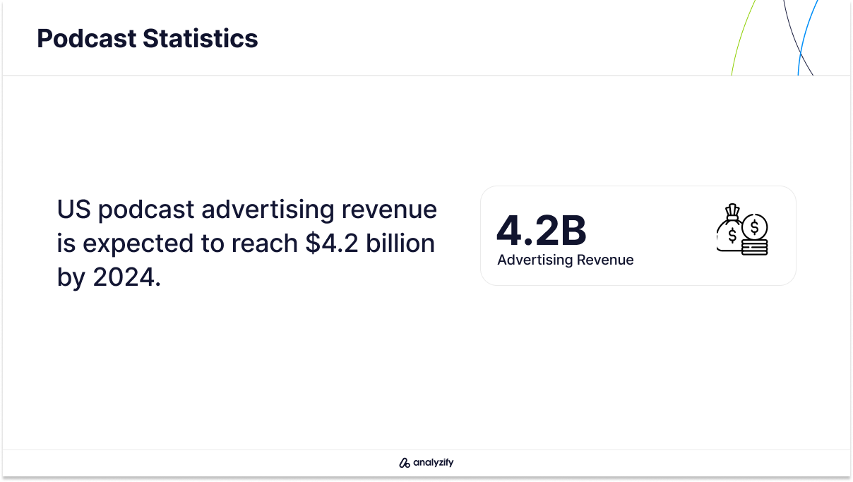US podcast advertising revenue 2024