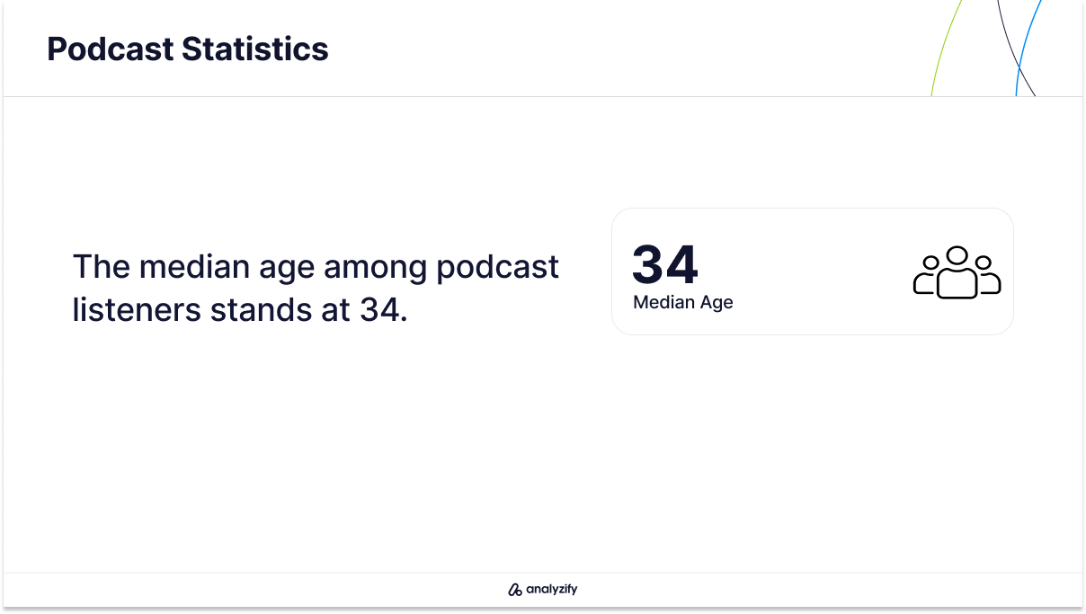 median age of podcast listeners