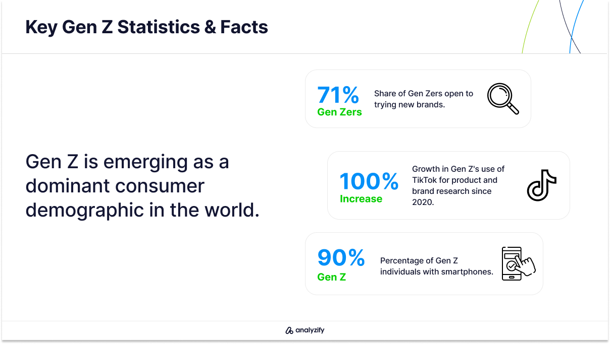 Key Gen Z Statistics and Facts