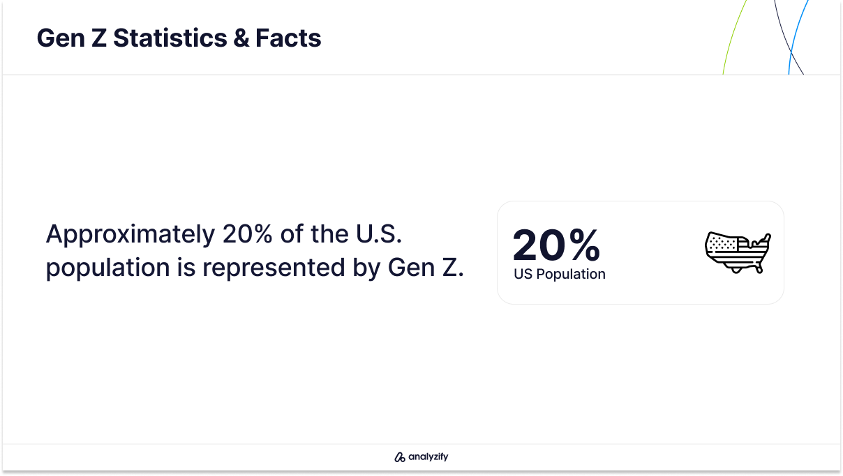 Gen Z population in the US