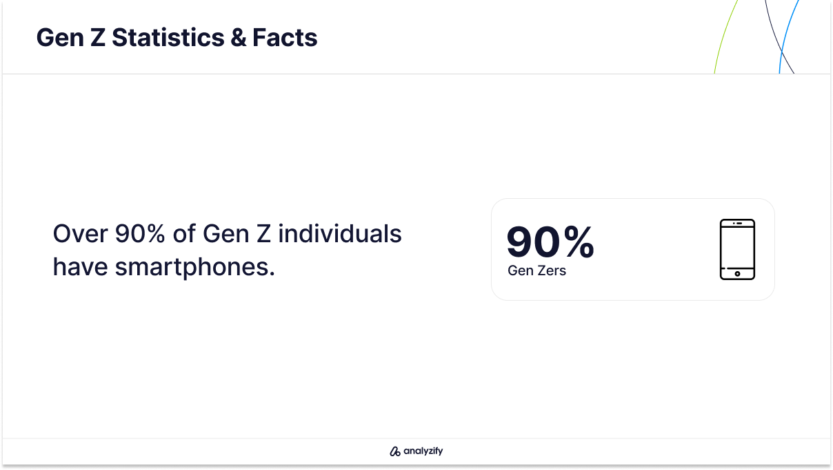 Gen Zers owning a smart phone