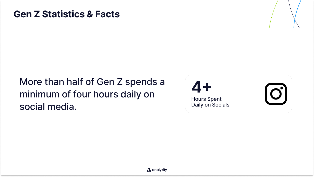Gen Zers social media usage