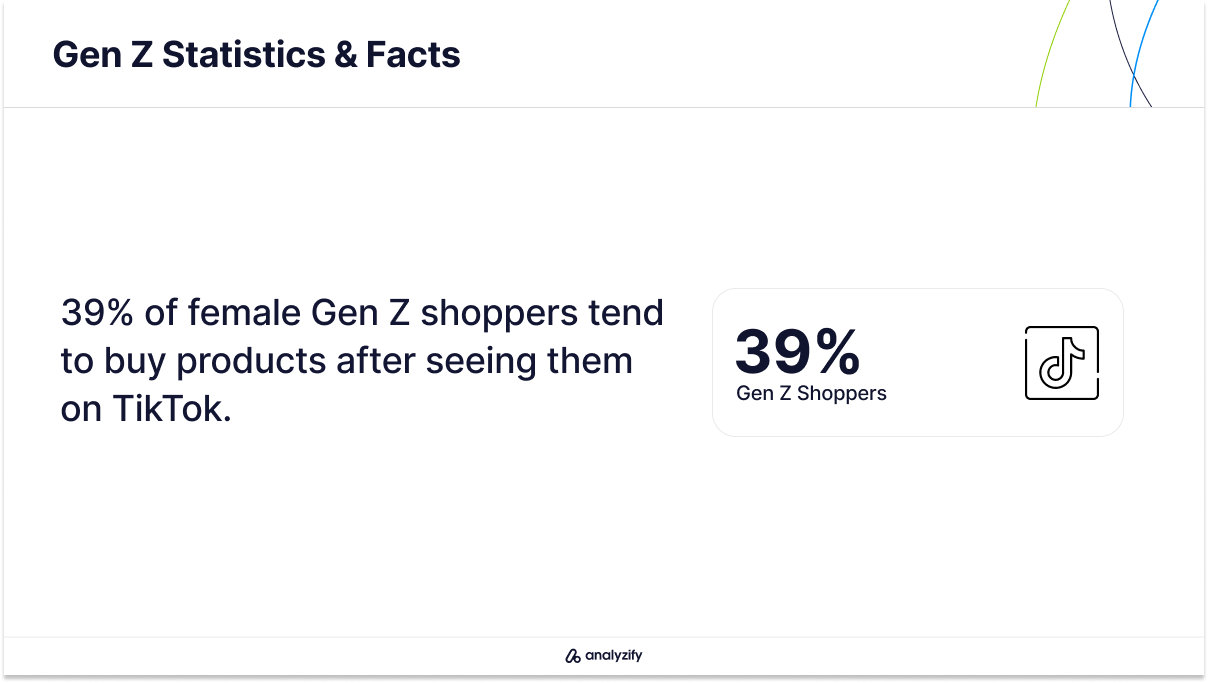 Female Gen Z Shoppers