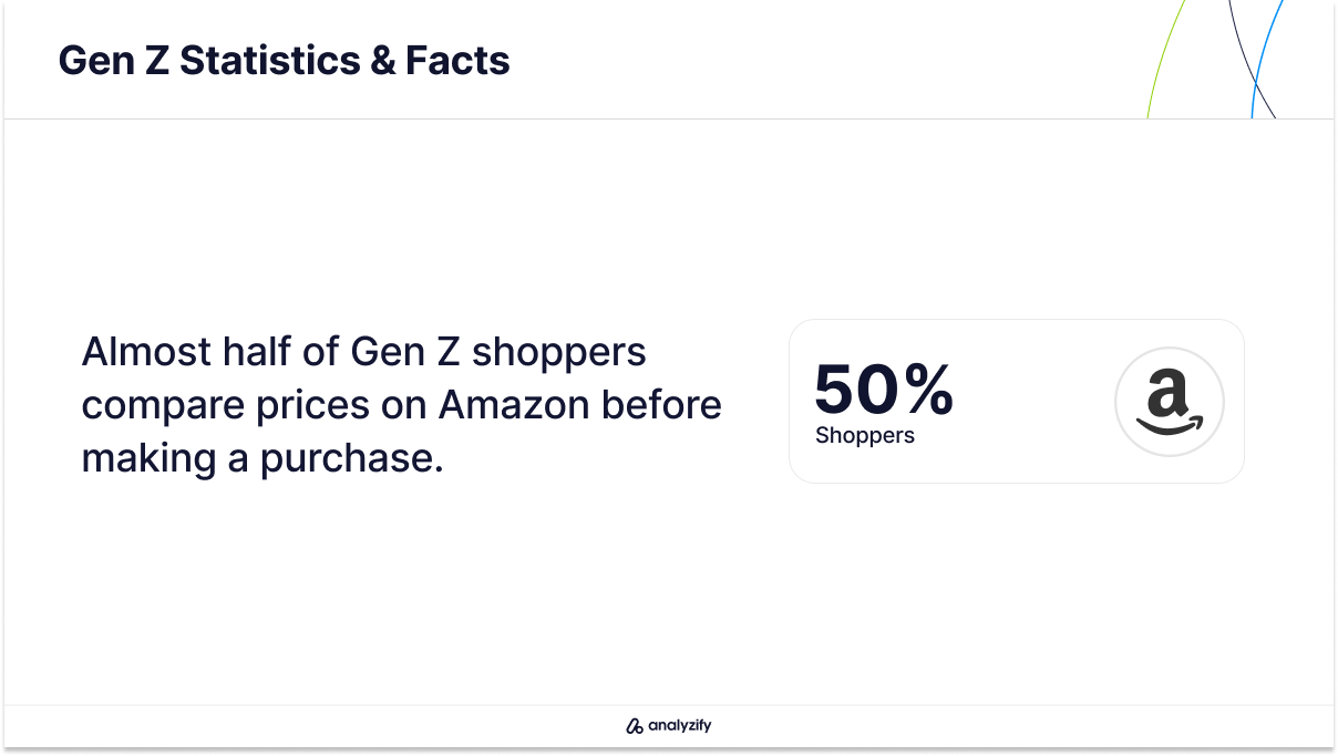 gen z using amazon