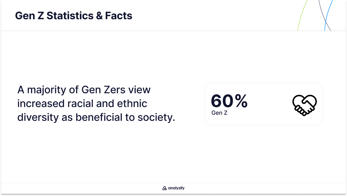 Gen Z Statistics