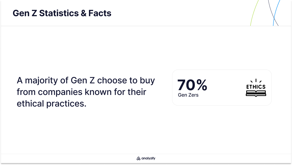 importance of ethics for gen zers