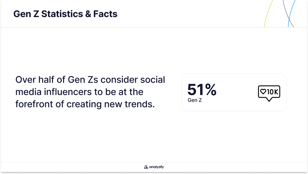social media influencers for gen z