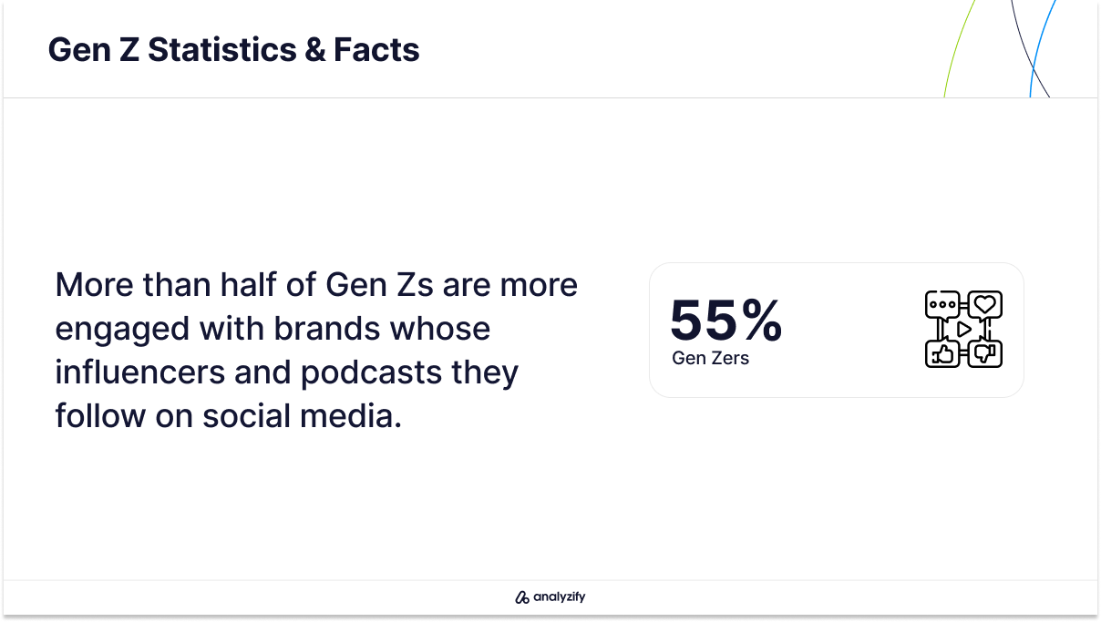 gen z engaging with brands